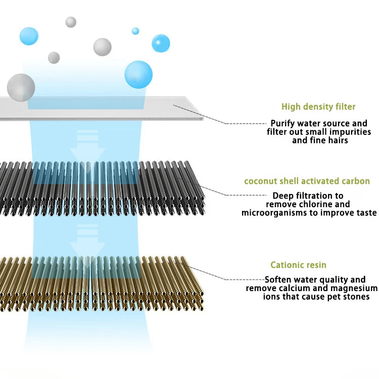 Stainless Steel Pet Water Fountain